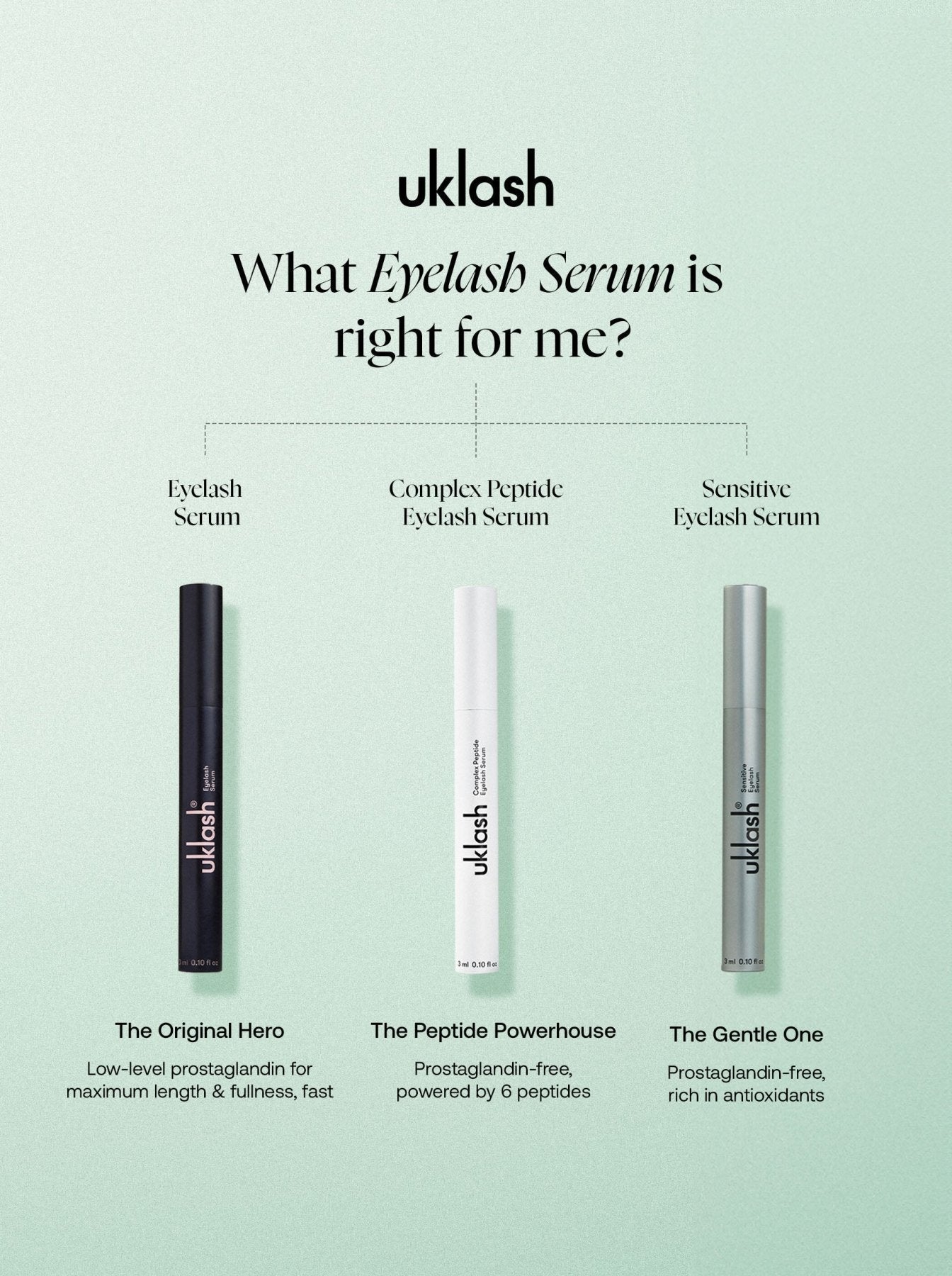 Complex Peptide Eyelash Serum - UKLASH